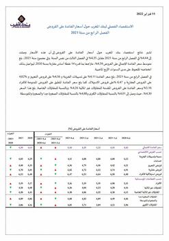 نتائج استقصاء بنك المغرب حول أسعار الفائدة على القروض - 2021