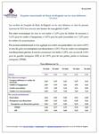 Résultats de l’enquête trimestrielle de Bank Al-Maghrib sur les taux débiteurs - 2024