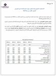 نتائج استقصاء بنك المغرب حول أسعار الفائدة على القروض - 2024
