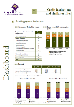 Banking system indicators - June 2019