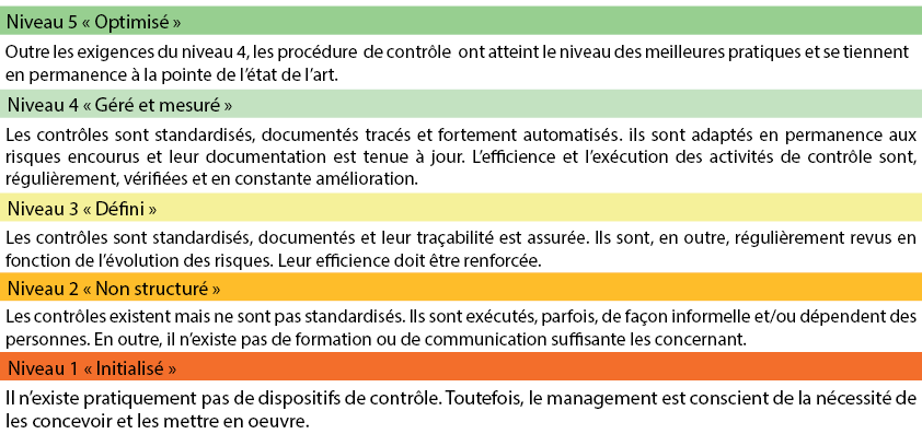 Système de contrôle interne