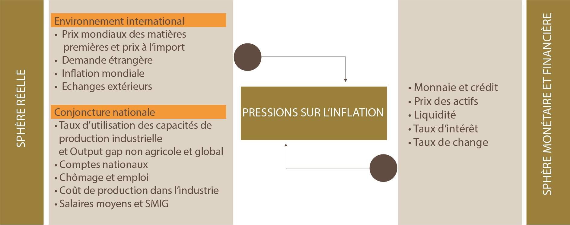 CADRE ANALYTIQUE DE LA POLITIQUE MONETAIRE