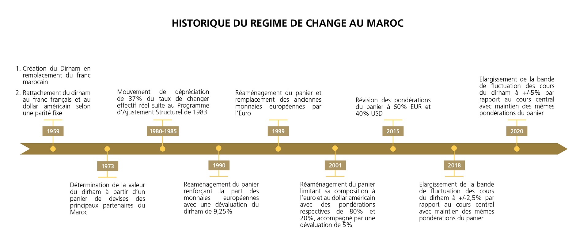 Syndicat Phrase Arne Historique Taux De Change Euro Dirham Marocain syndicat-phrase-arne-historique-taux-de-change-euro-dirham-marocain