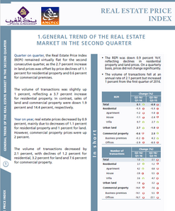 Real estate price index - 2014