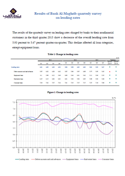 Results of Bank Al-Maghrib quarterly survey on lending rates - 2015