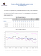 Results of Bank Al-Maghrib quarterly survey on lending rates - 2015