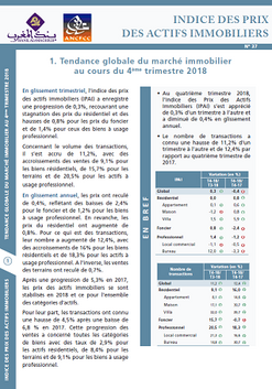 Indice des prix des actifs immobiliers - 2018