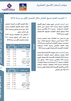 مؤشر أسعار الأصول العقارية - 2019