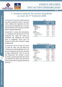 Indice des prix des actifs immobiliers - 2020