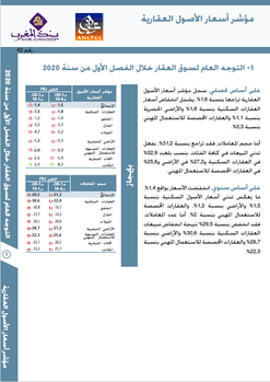 مؤشر أسعار الأصول العقارية - 2020