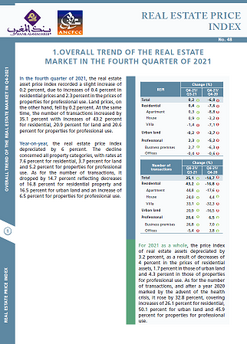 Real estate price index - 2021