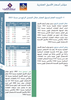 مؤشر أسعار الأصول العقارية - 2021