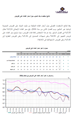 نتائج استقصاء بنك المغرب حول أسعار الفائدة على القروض- 2016