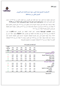 نتائج استقصاء بنك المغرب حول أسعار الفائدة على القروض - 2019
