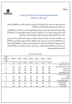 نتائج استقصاء بنك المغرب حول أسعار الفائدة على القروض - 2020