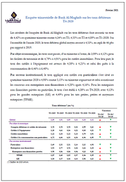 Résultats de l’enquête trimestrielle de Bank Al-Maghrib sur les taux débiteurs - 2020