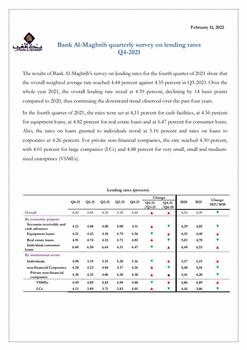 Results of Bank Al-Maghrib quarterly survey on lending rates - 2021
