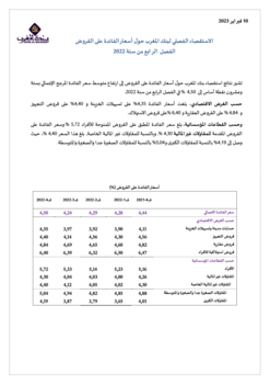 نتائج استقصاء بنك المغرب حول أسعار الفائدة على القروض - 2022