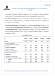 Résultats de l’enquête trimestrielle de Bank Al-Maghrib sur les taux débiteurs - 2022