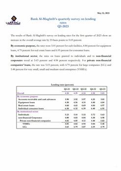 Results of Bank Al-Maghrib quarterly survey on lending rates - 2023