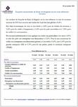 Résultats de l’enquête trimestrielle de Bank Al-Maghrib sur les taux débiteurs - 2024
