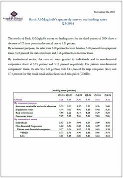 Results of Bank Al-Maghrib quarterly survey on lending rates - 2024