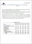 Results of Bank Al-Maghrib quarterly survey on lending rates - 2024