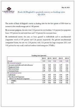 Results of Bank Al-Maghrib quarterly survey on lending rates - 2024