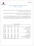 نتائج استقصاء بنك المغرب حول أسعار الفائدة على القروض - 2024