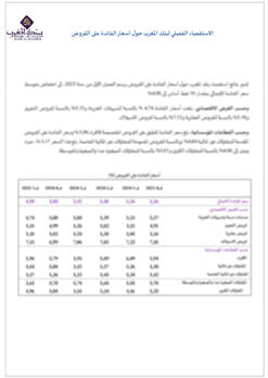 Résultats de l’enquête trimestrielle de Bank Al-Maghrib sur les taux débiteurs - 2025