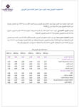 Résultats de l’enquête trimestrielle de Bank Al-Maghrib sur les taux débiteurs - 2025