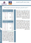 مؤشر أسعار الأصول العقارية - 2022