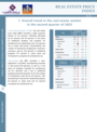 Real estate price index - 2023