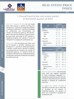 Real estate price index - 2024