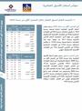 مؤشر أسعار الأصول العقارية - 2024