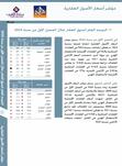 مؤشر أسعار الأصول العقارية - 2024