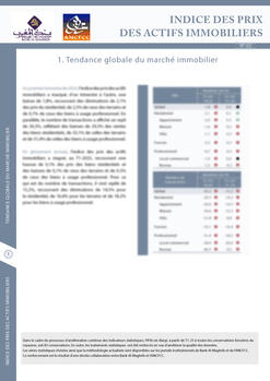 Indice des prix des actifs immobiliers - 2026