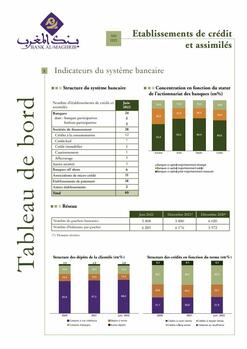 Tableau de bord du système bancaire - Juin 2022