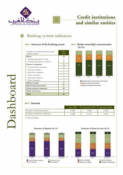 Banking system indicators - June 2022