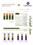 مؤشرات النظام البنكي - يونيو 2022