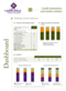 Banking system indicators - June 2023