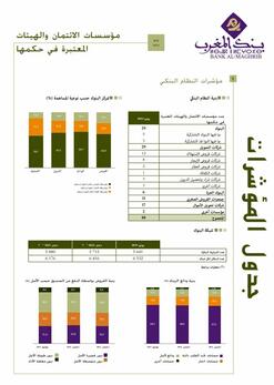 مؤشرات النظام البنكي - يونيو 2023