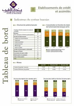 Tableau de bord du système bancaire - Juin 2024