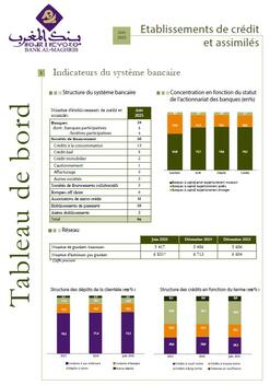 Tableau de bord du système bancaire - Juin 2025