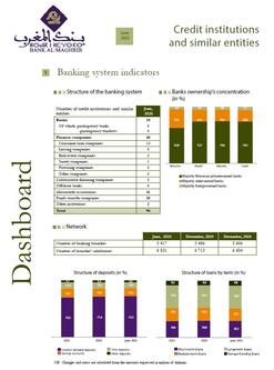 Tableau de bord du système bancaire - Juin 2025