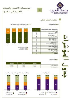 Tableau de bord du système bancaire - Juin 2025