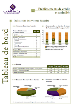 Tableau de bord du système bancaire - juin 2010