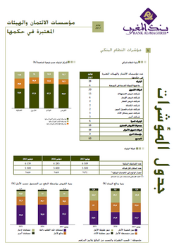 مؤشرات النظام البنكي - يونيو 2017