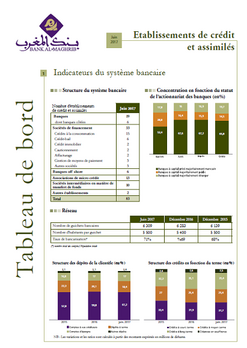 Tableau de bord du système bancaire - Juin 2017