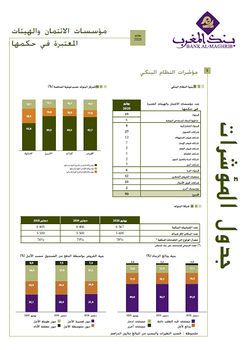 مؤشرات النظام البنكي - يونيو 2020